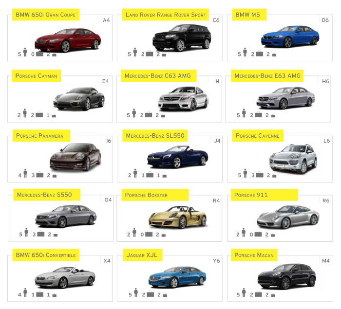 Tipos de carros: como escolher o modelo ideal?