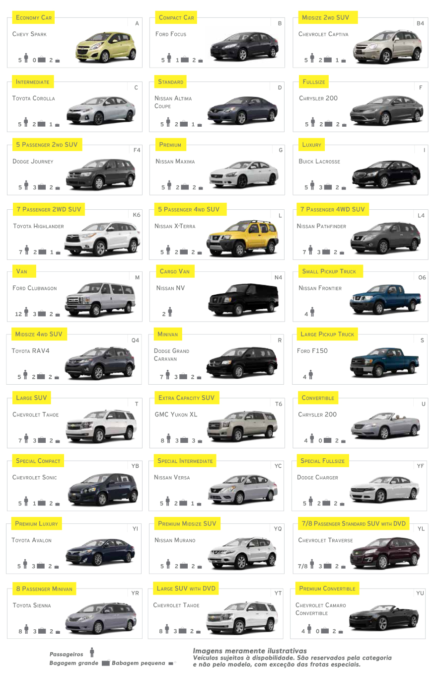 Tipos de carros: Uma lista completa dos mais variados veículos